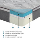 Altair-12" Gel-Infused Memory Foam Mattress Display Cube image